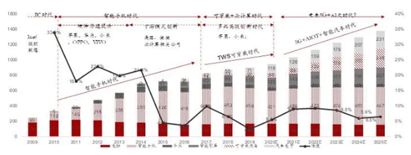 探索新宝股份股票，从行业趋势到投资价值