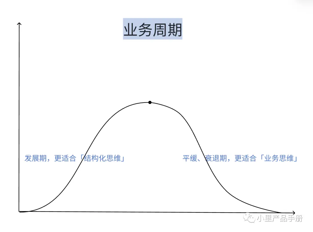 探索手机炒股软件，多周期功能是否真的好用？