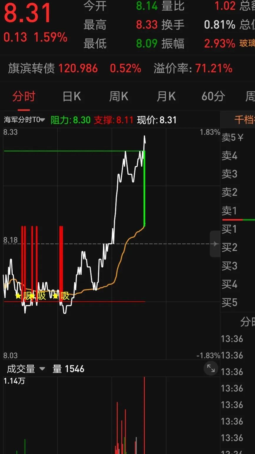 每日股市风云，我的炒股软件下载之旅