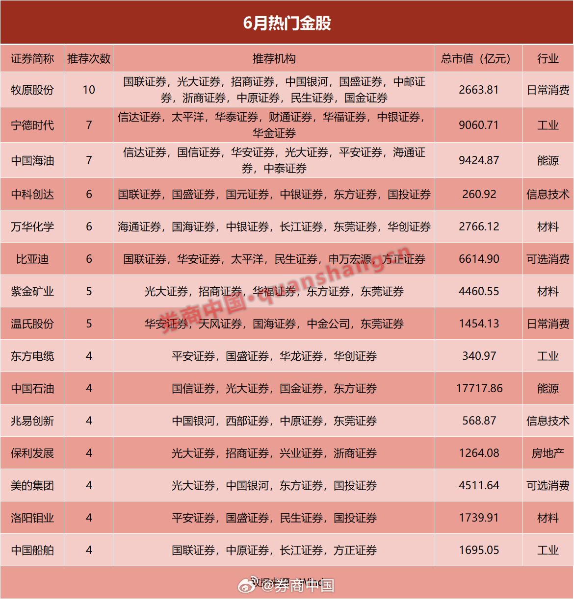 6月股票推荐，把握市场脉搏，精选潜力股