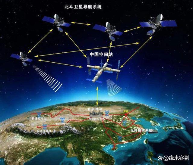 探索中国北斗卫星导航系统的星辰之路—中国北斗股票的崛起与未来