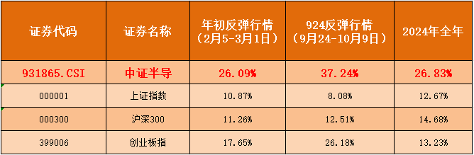 可持续关注，半导体设备ETF的投资潜力与未来展望