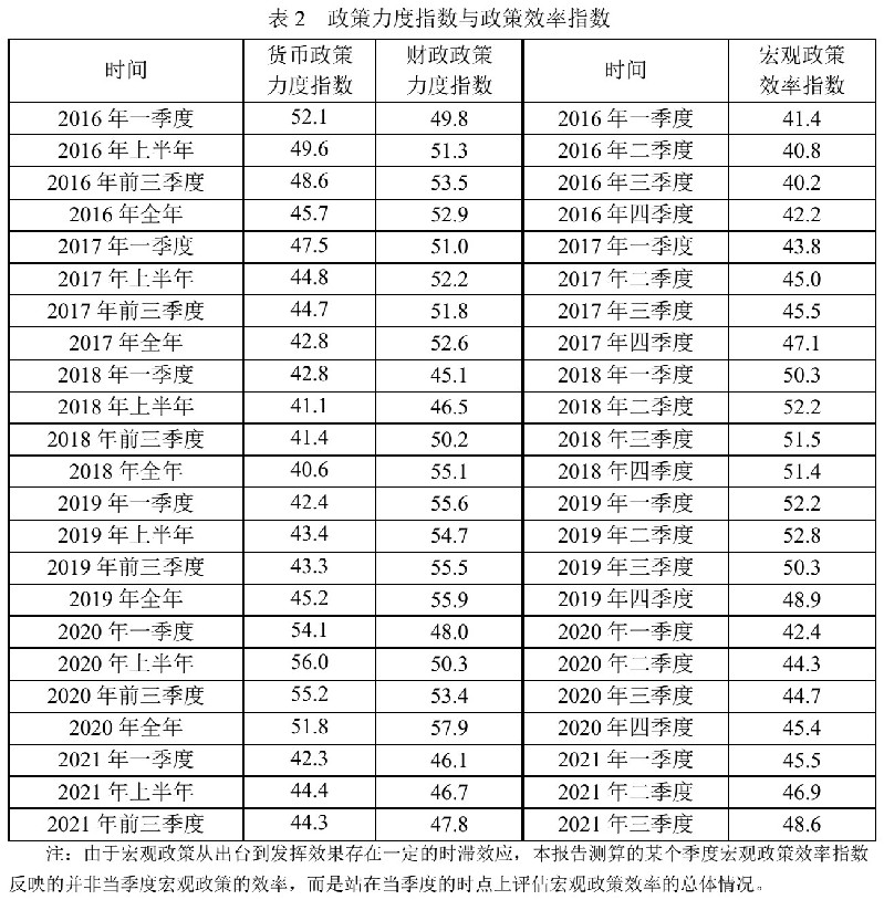 居民收入感受指数攀升新高，2021年三季度以来的积极转变与深层动因