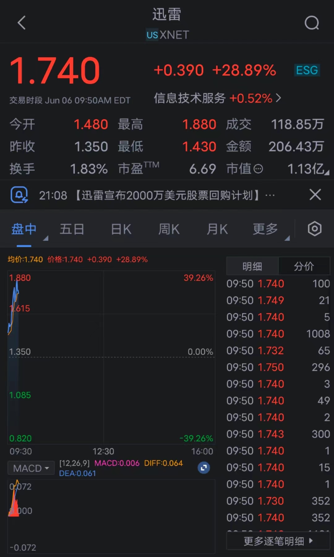 迅雷股票，从辉煌到挑战的转型之路