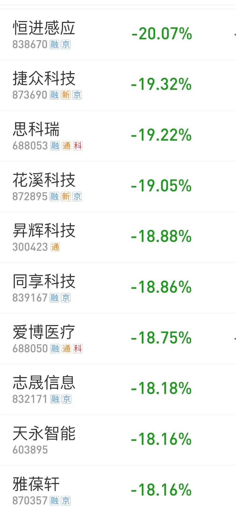 股票能跌到0元吗？解析股票价格下限与市场机制