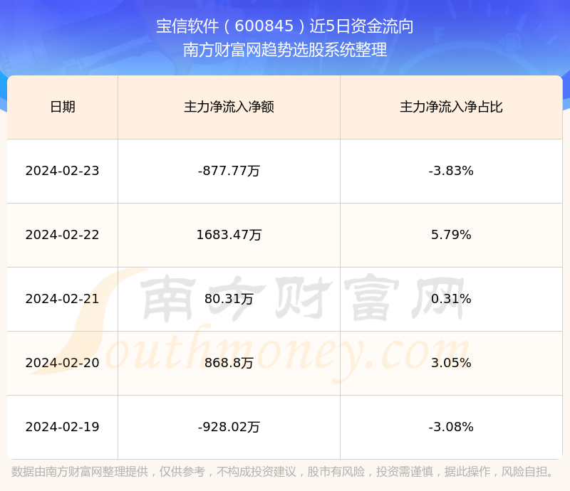 股票600845，深度解析与前景展望