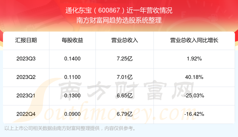 600867通化东宝股票行情，深度解析与未来展望