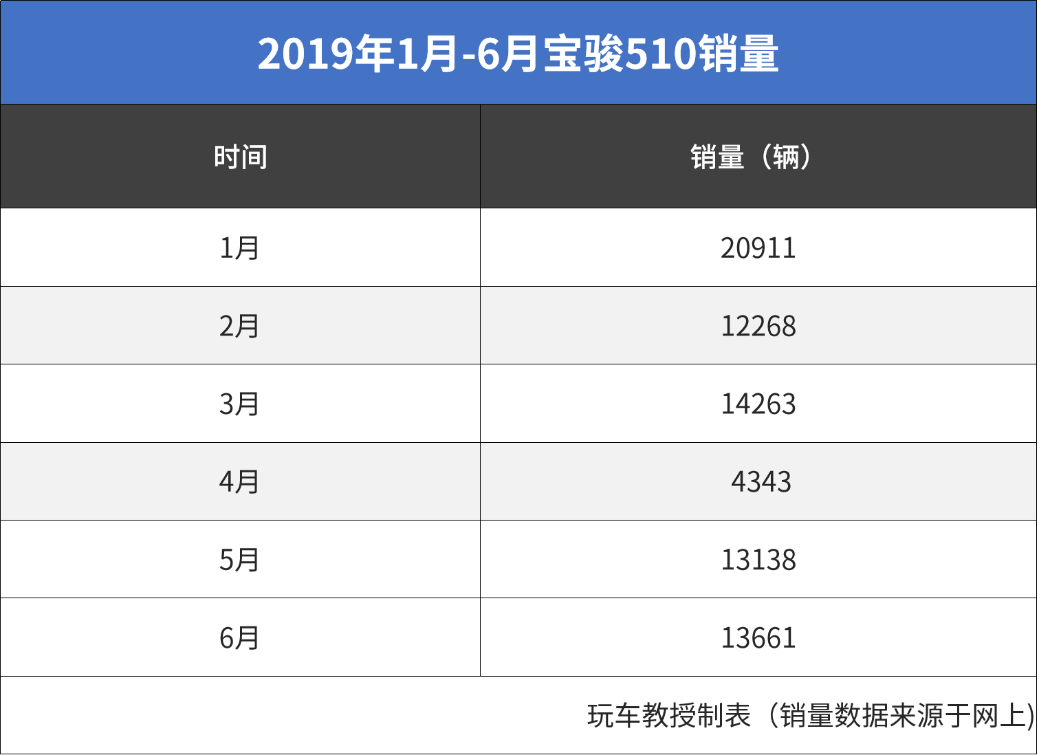 零跑汽车，销量直逼4万辆，新能源赛道上的强劲新势力