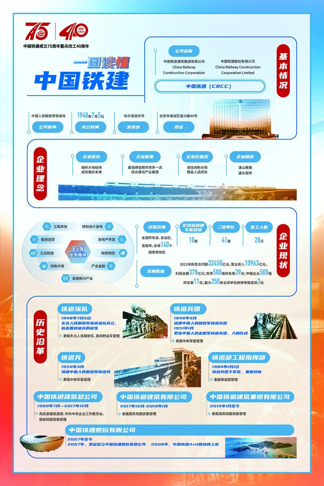 股票600400，中国铁建的稳健增长与行业前景分析