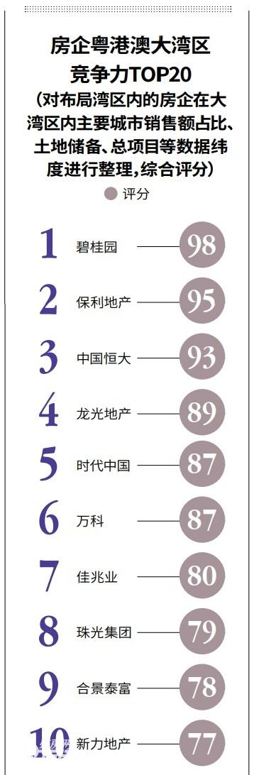ROE连续十年大于20%A股上市公司中的精英20强