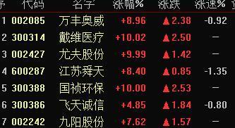 600640股吧，深度解析与投资策略
