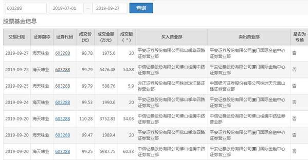 10元以下股票，投资者的潜力股与风险考量