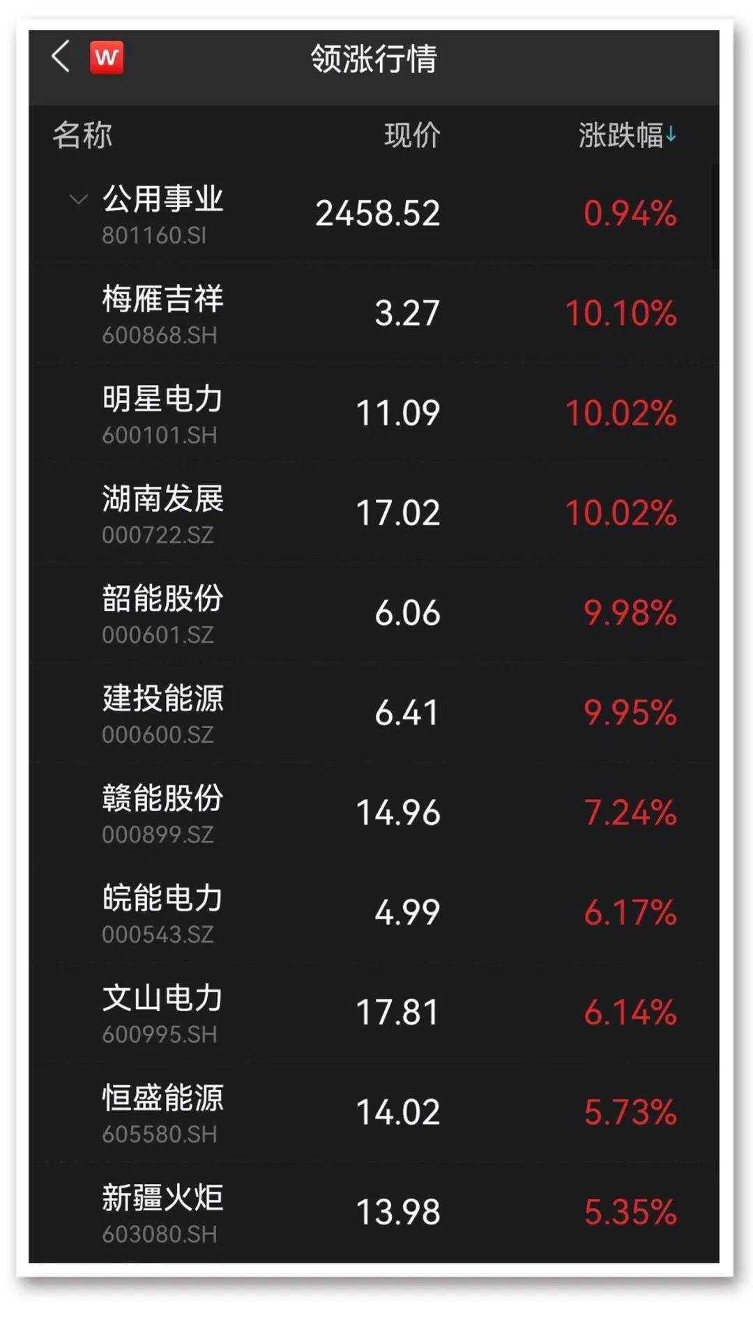 皖能电力股票，股吧热议与投资分析