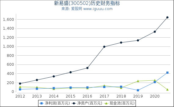 300502新易盛股票，光通信领域的璀璨明珠