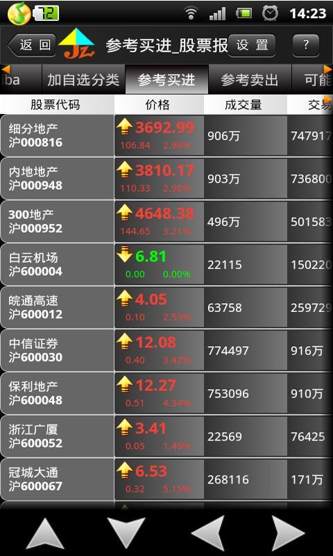 下载钠鎂股票炒股软件，解锁投资新世界的钥匙