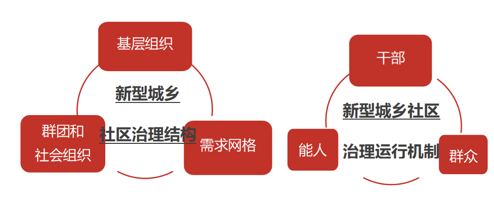 推进乡镇下沉，深化基层治理与服务的新路径