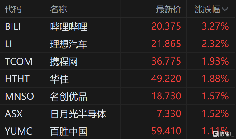 哔哩哔哩股价上涨4%背后的驱动因素与市场展望