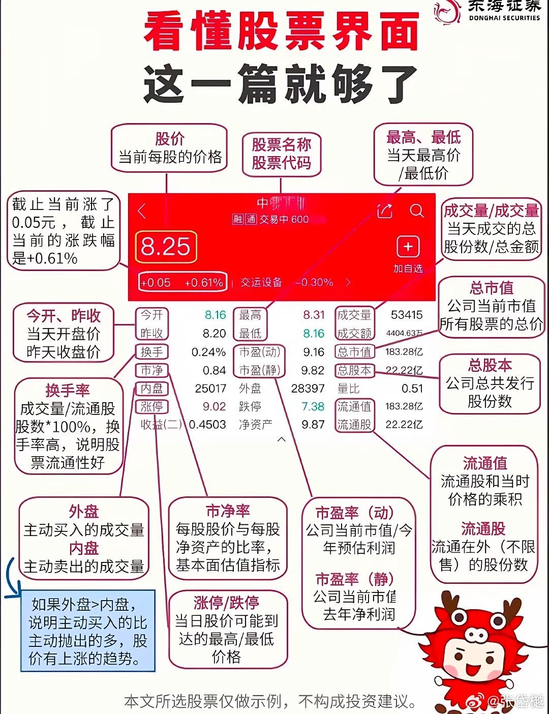 股票，投资与市场的桥梁