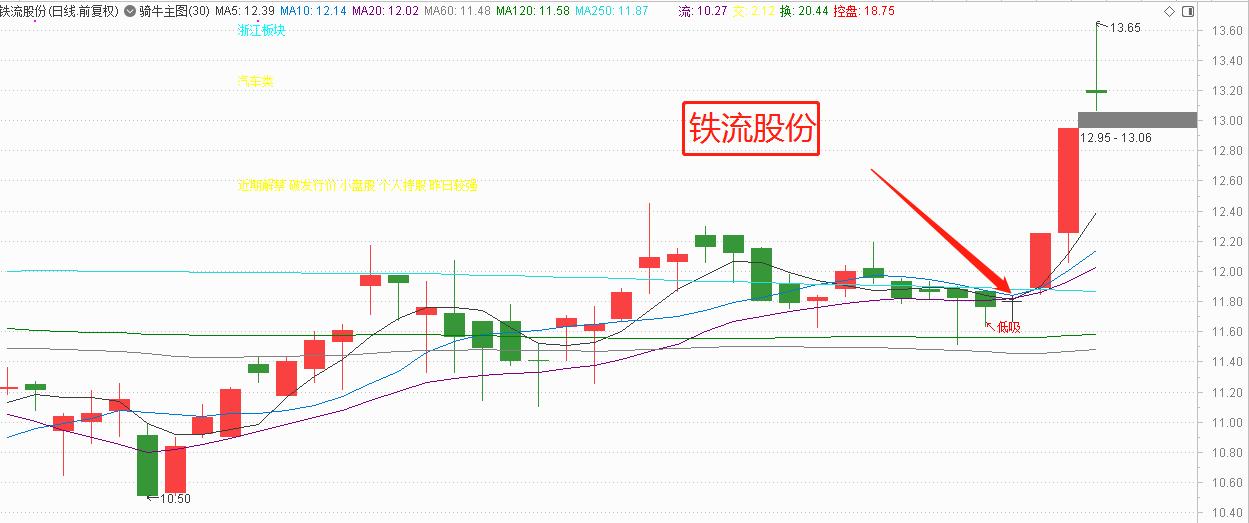 炒股智能量化软件，解锁投资新纪元的智能工具