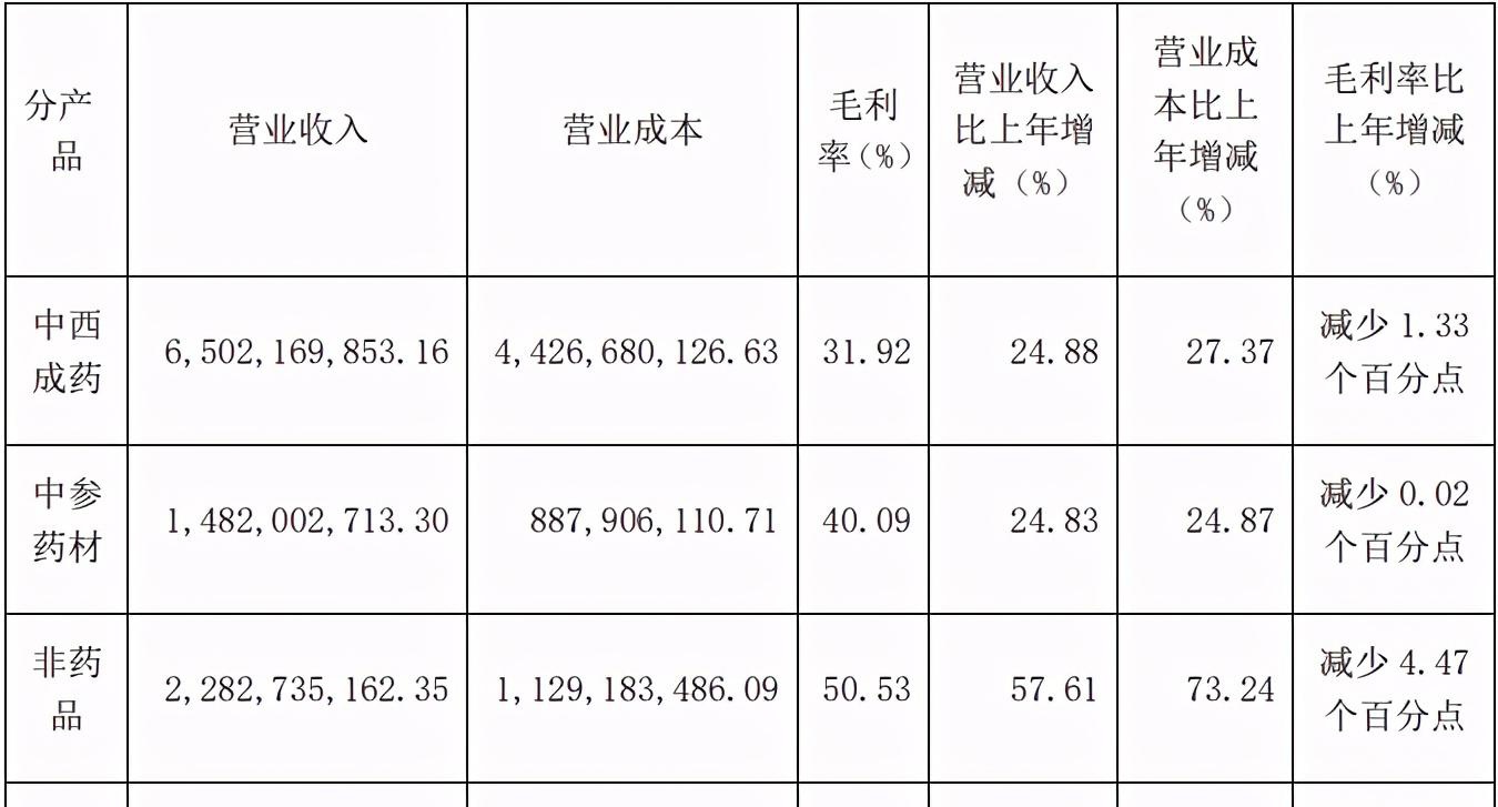 第三季度业绩亮眼，公司净收入增长10%突破3.66亿美元大关