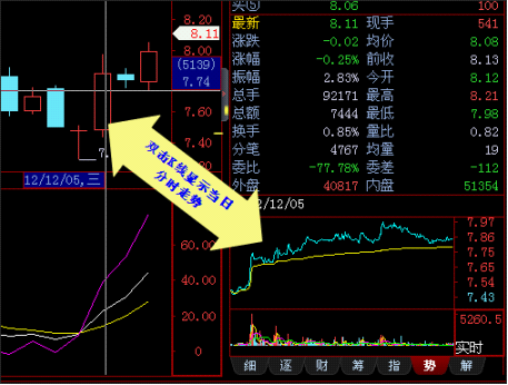 探索手机炒股软件中的分组交易策略，高效管理与精准操作的艺术
