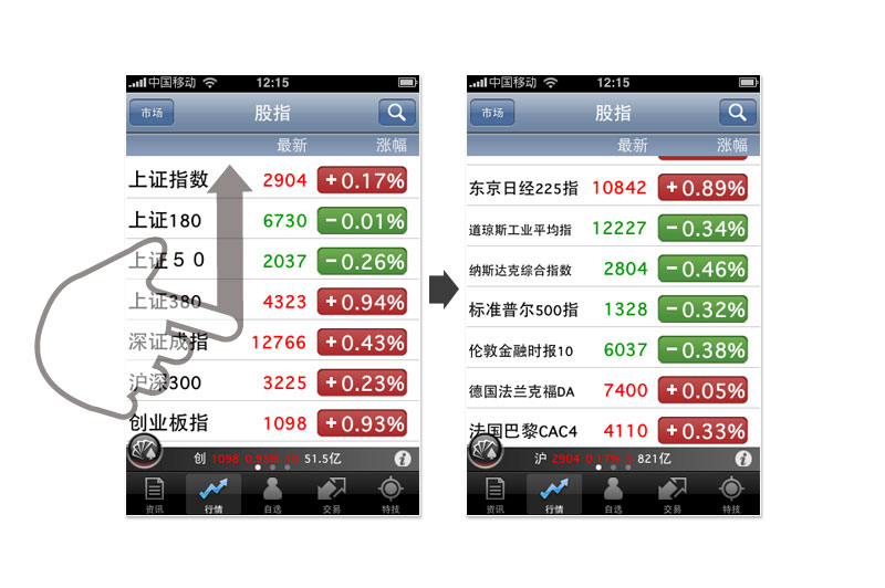 炒股手机软件使用指南，从入门到精通