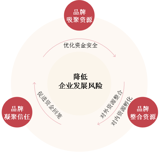 跟上市相比，企业发展的多元路径探索