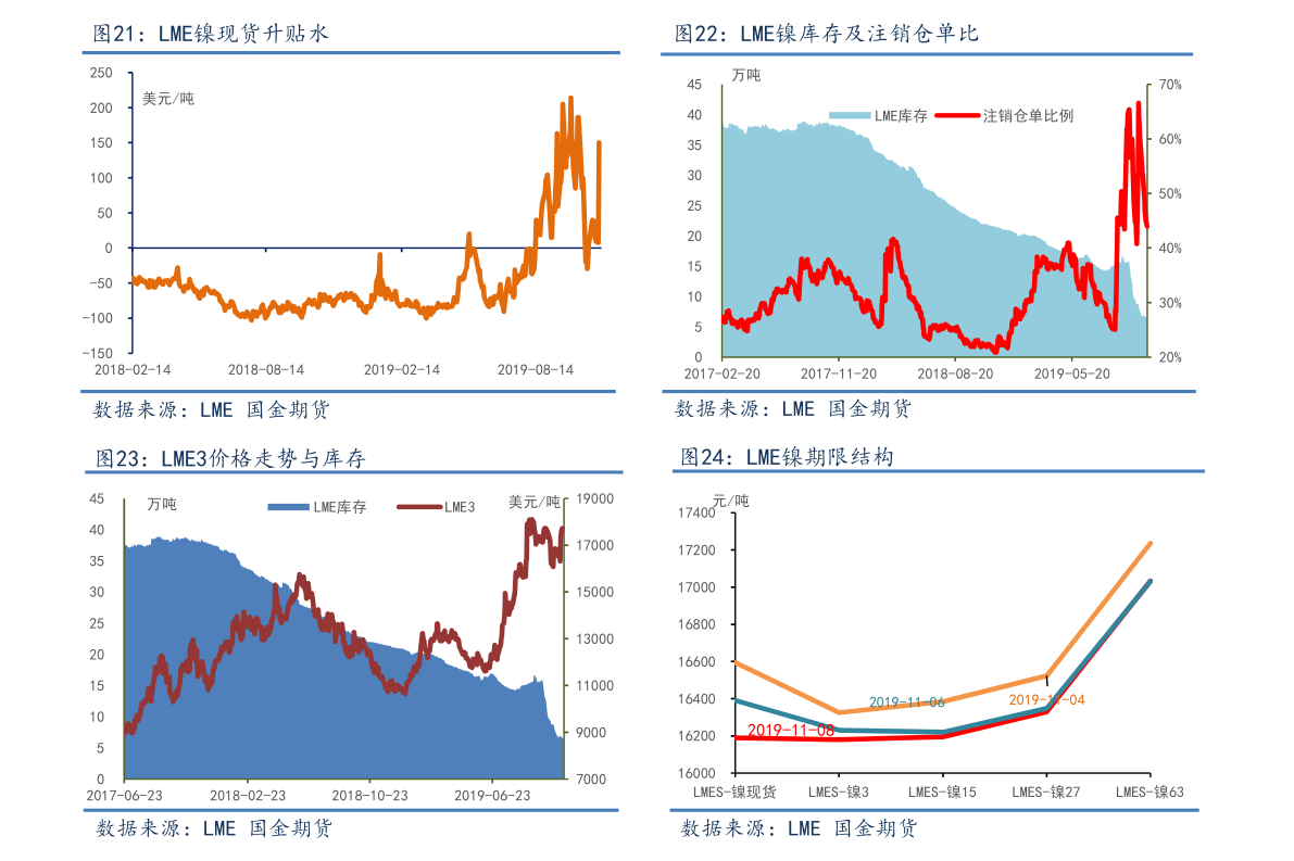 阳煤化工股票行情分析与展望