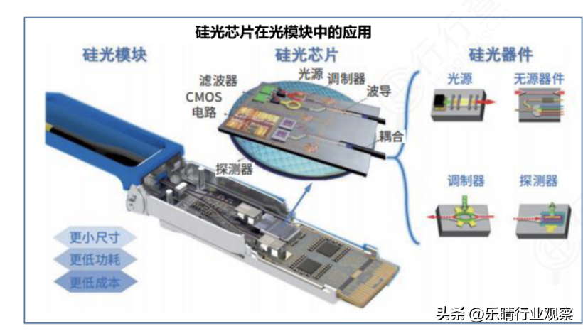高速光模块需求加速释放，国内光芯片产业迎来新发展机遇