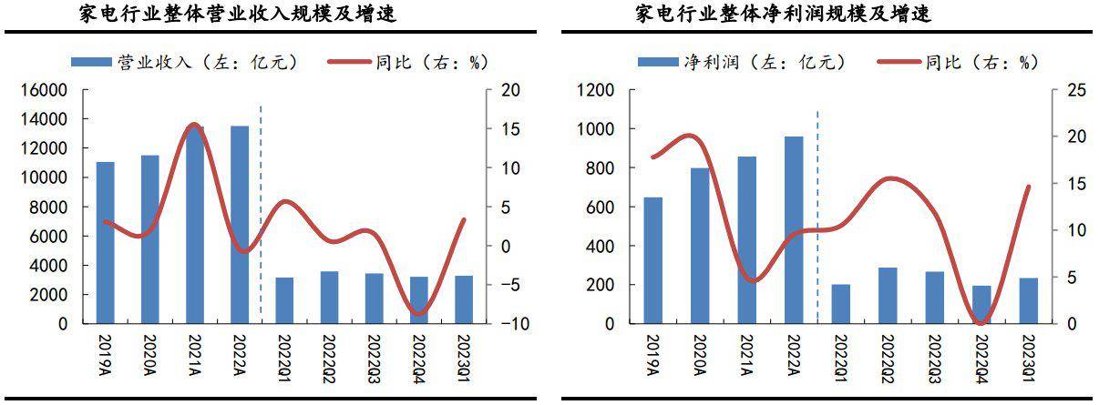 把握行业复苏、新增需求与国产化三大投资方向，共创未来财富新机遇