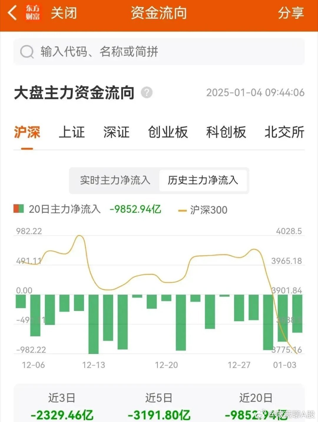 000792资金流向深度解析，市场动态与投资策略