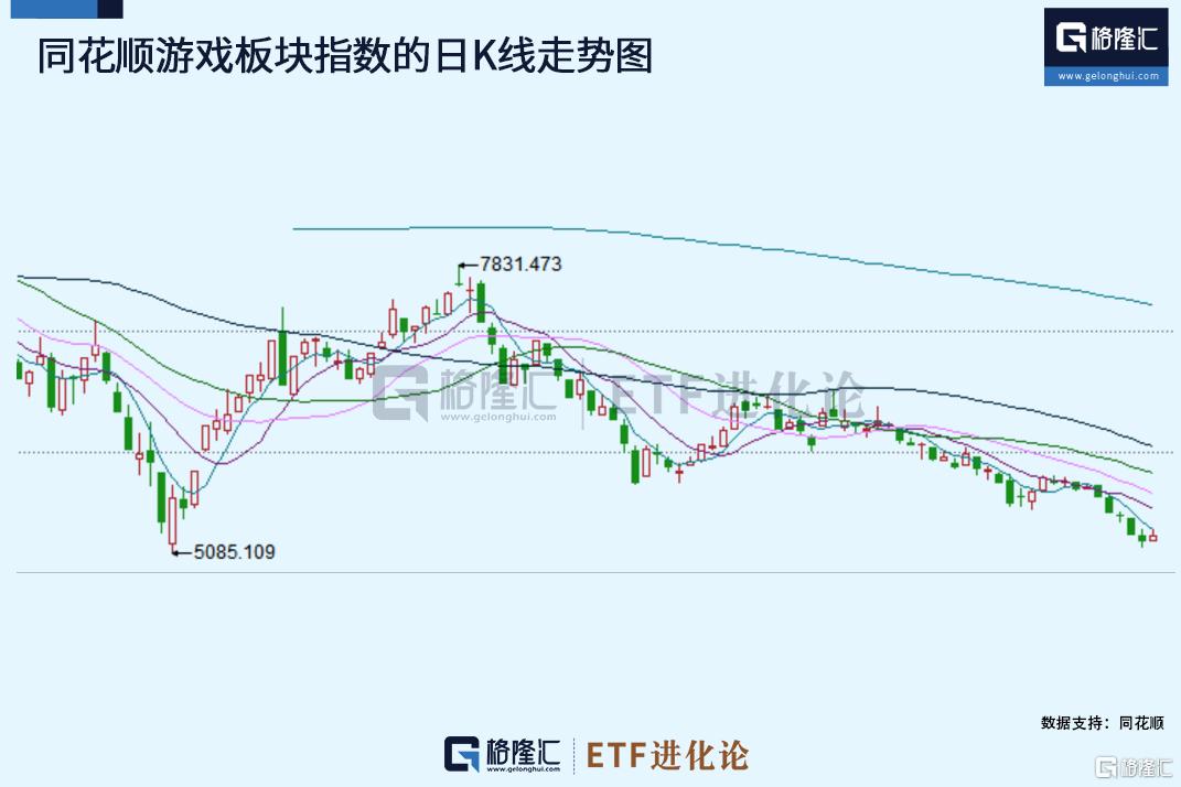 游戏ETF半日涨近4%行业复苏信号显现与市场投资热情高涨
