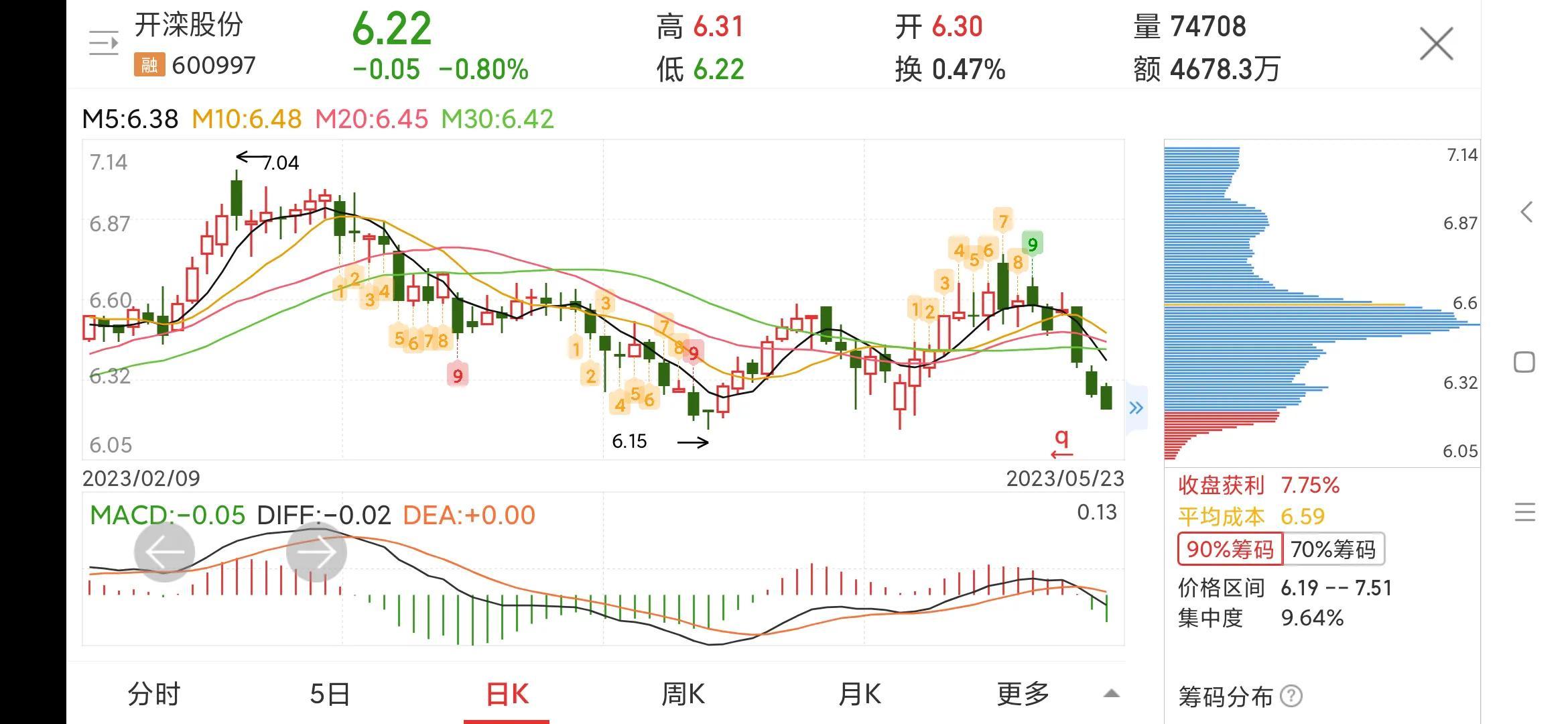 开滦股票，百年煤都的资本新篇章