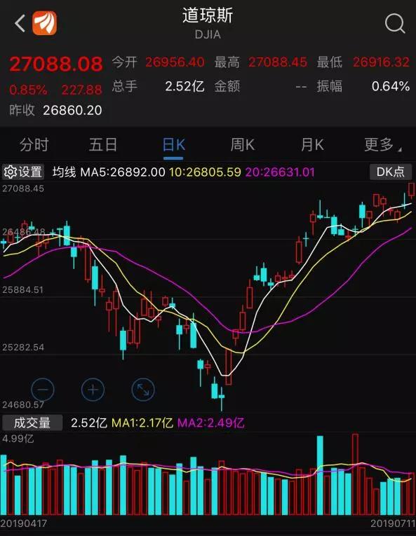 美股新高征途，美联储纪要与鲍威尔讲话的风向标时刻