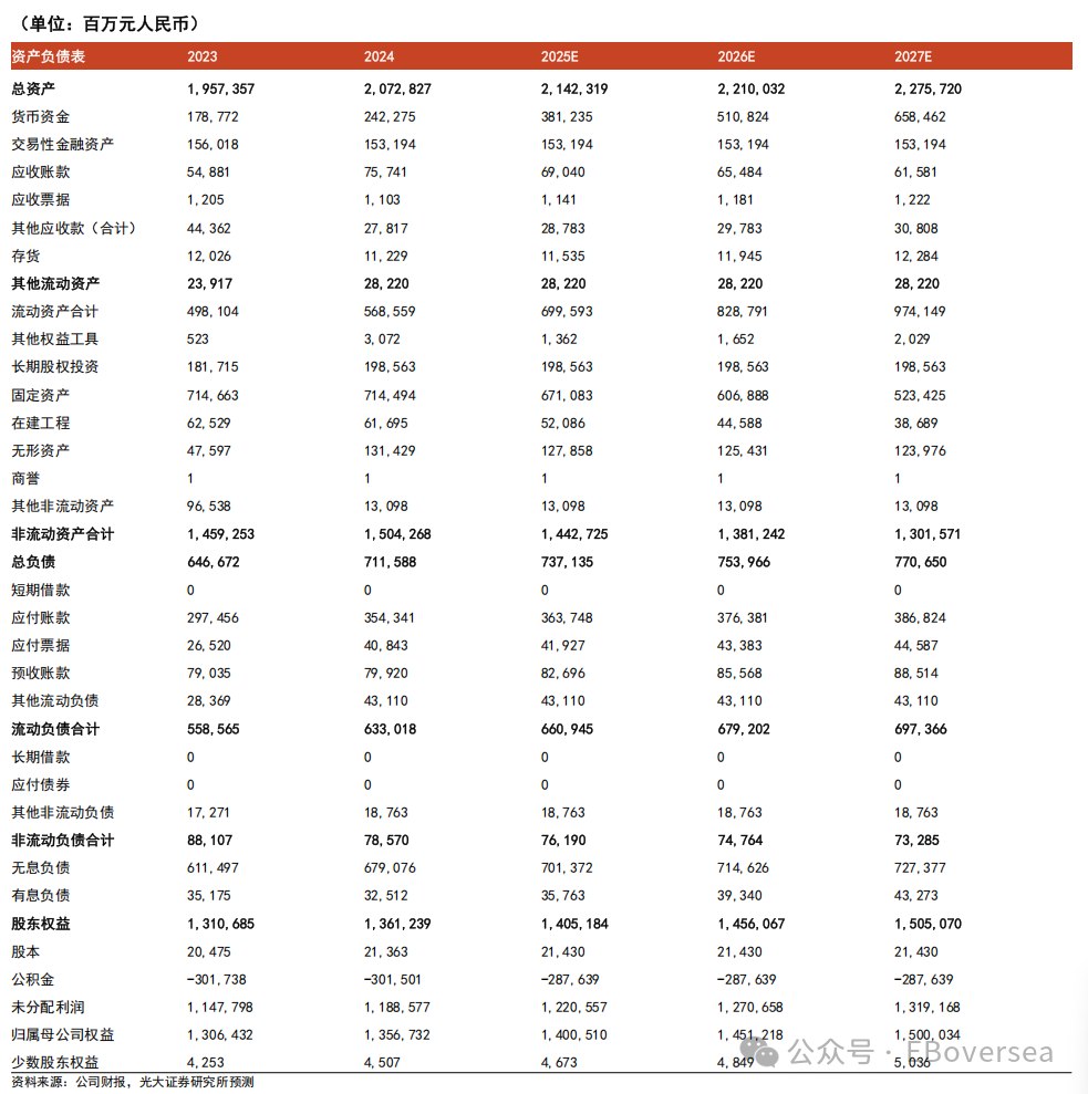 予金蝶国际买入评级，业绩稳健增长，目标价上调至19港元