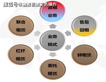 服务实体经济，租赁业的根本宗旨与实践探索