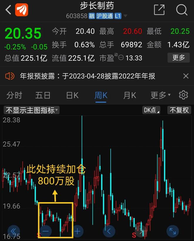 步长股票，医药行业的长跑健将