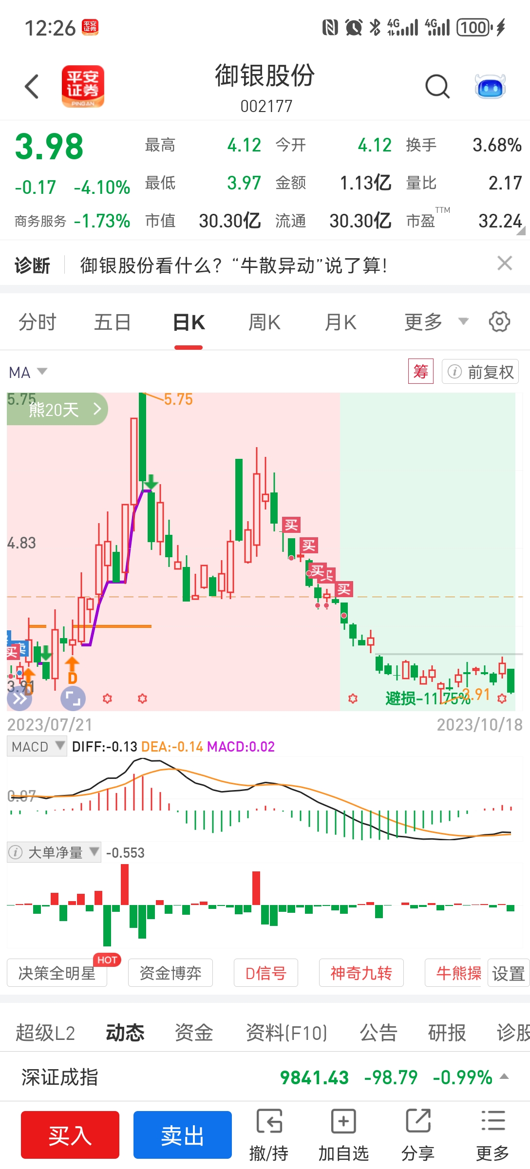 002177御银股份，数字化转型的金融先锋