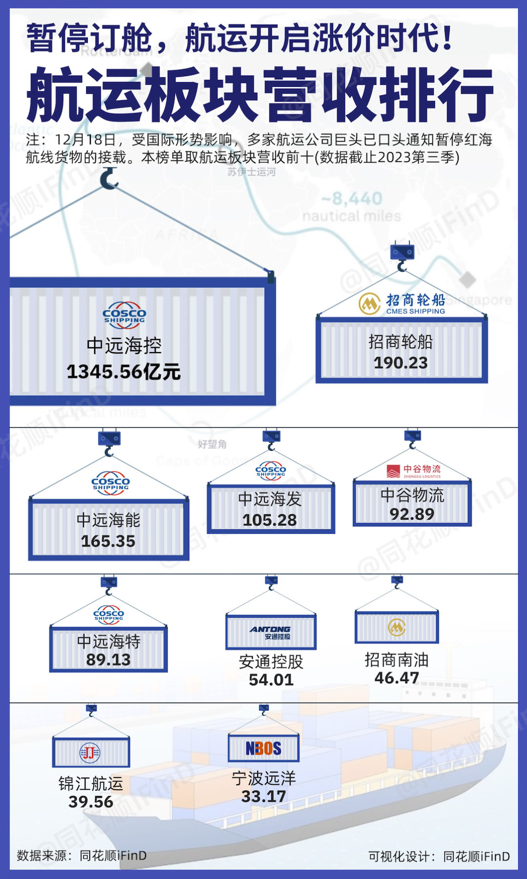 船舶股票投资指南，探索海运蓝海中的潜力股