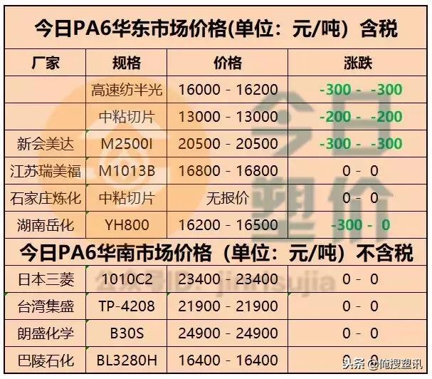 上游供应加速恢复，驱动产业链复苏与经济回暖的关键力量
