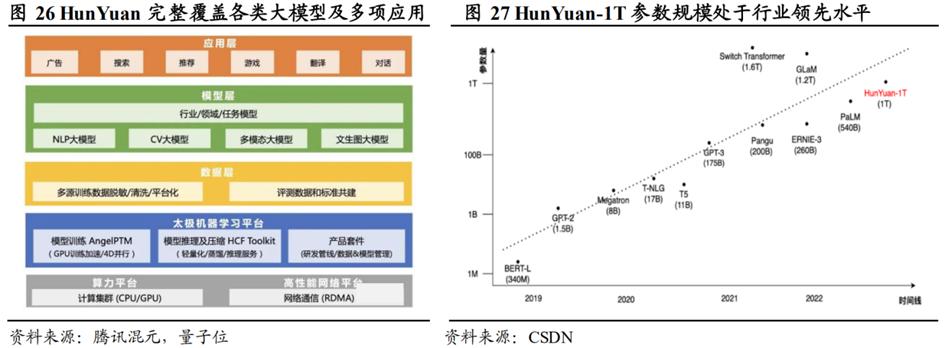 AI产业链，卷土重来，重塑未来格局