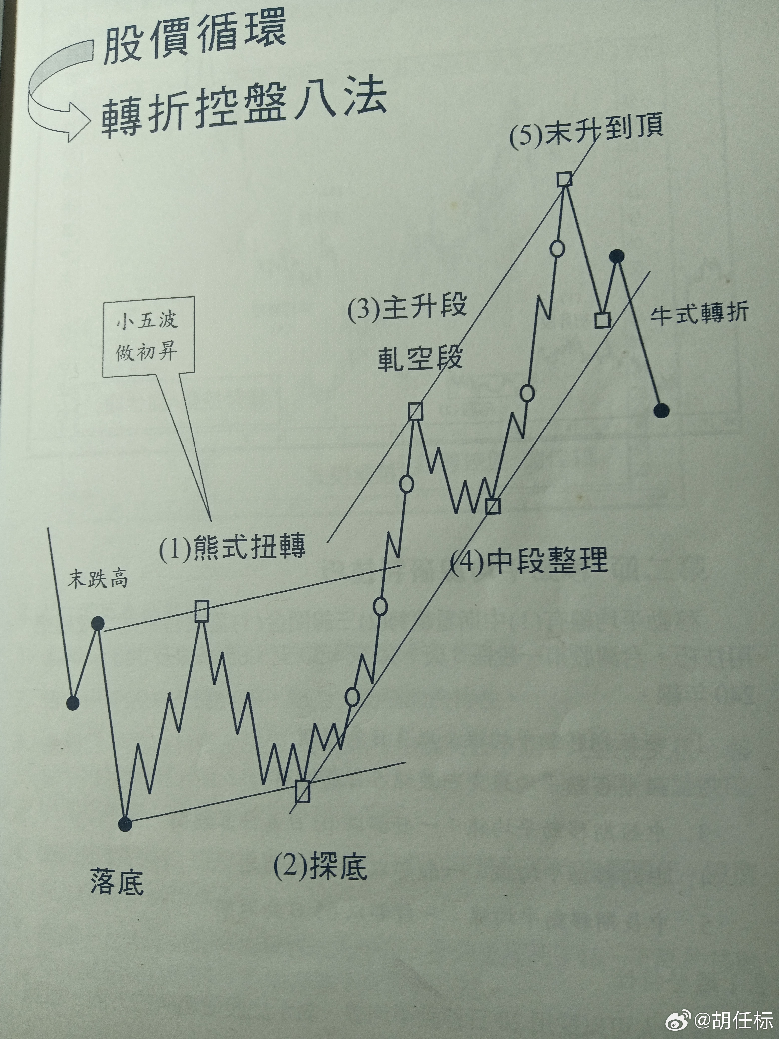股票投资秘籍，解锁股票口诀的智慧之门