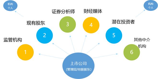 探索上海投资者互动平台，构建透明、高效的资本交流新生态