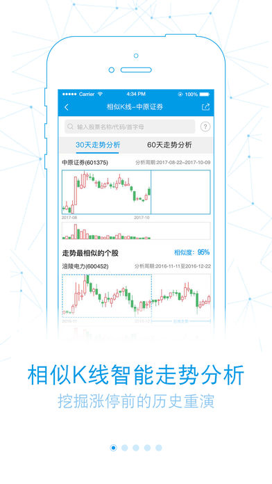 智能投资新风尚，带CDP功能的手机炒股软件全解析