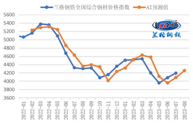 持续通胀阴影下的金融市场，头号风险与对冲基金杠杆的历史性攀升
