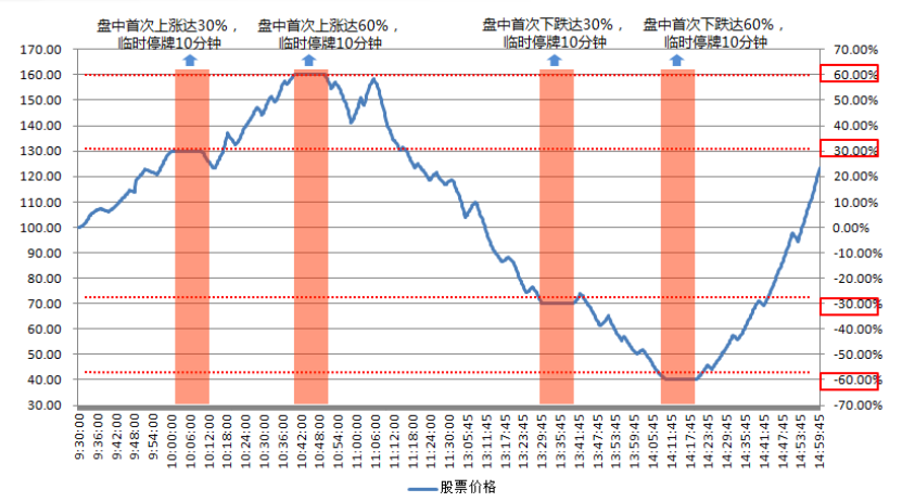 股票加仓成本价计算器的使用与重要性