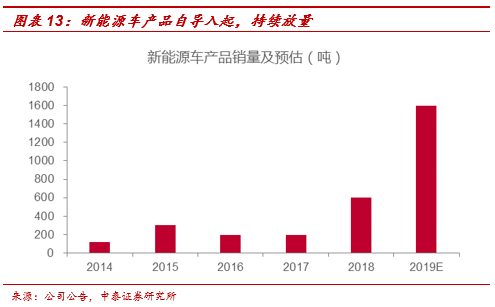 英维克股票，创新驱动的成长之路与投资价值分析