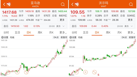 开通股票账户的经济门槛，费用、成本与考量
