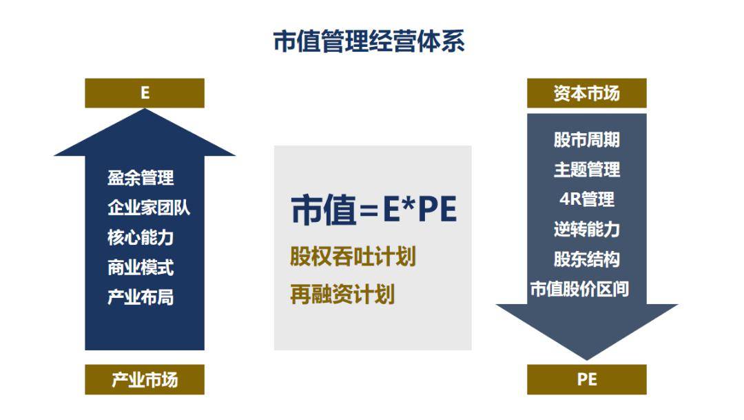 持续赋能控股上市公司，以科技创新为引擎，驱动市值管理水平跃升