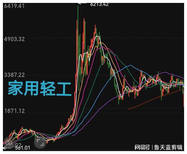 股票加杠杆，风险与机遇并存的双重剑